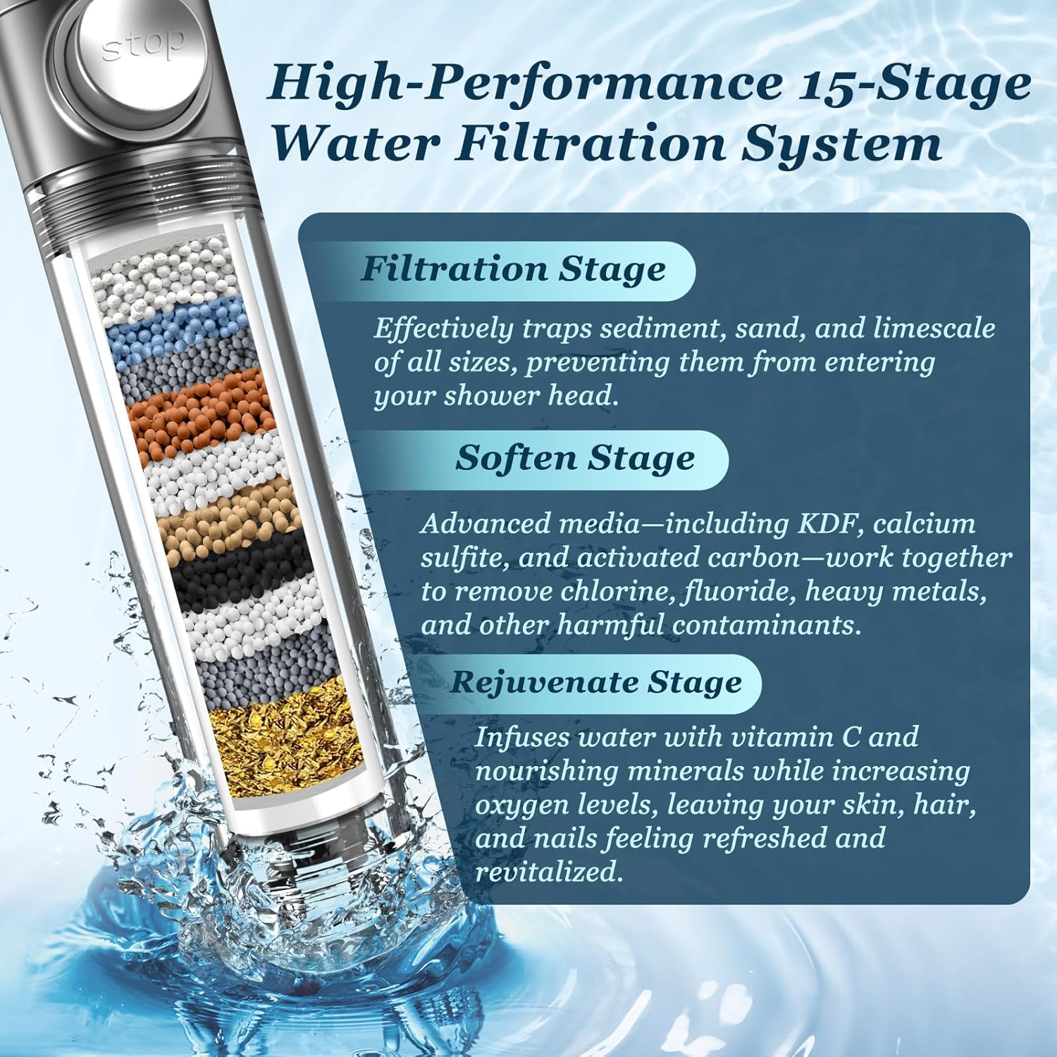 Filtered Shower Head with Handheld, High Pressure Shower Filter Head | ON/OFF Switch, Anti-clog Nozzles, 4 Spray