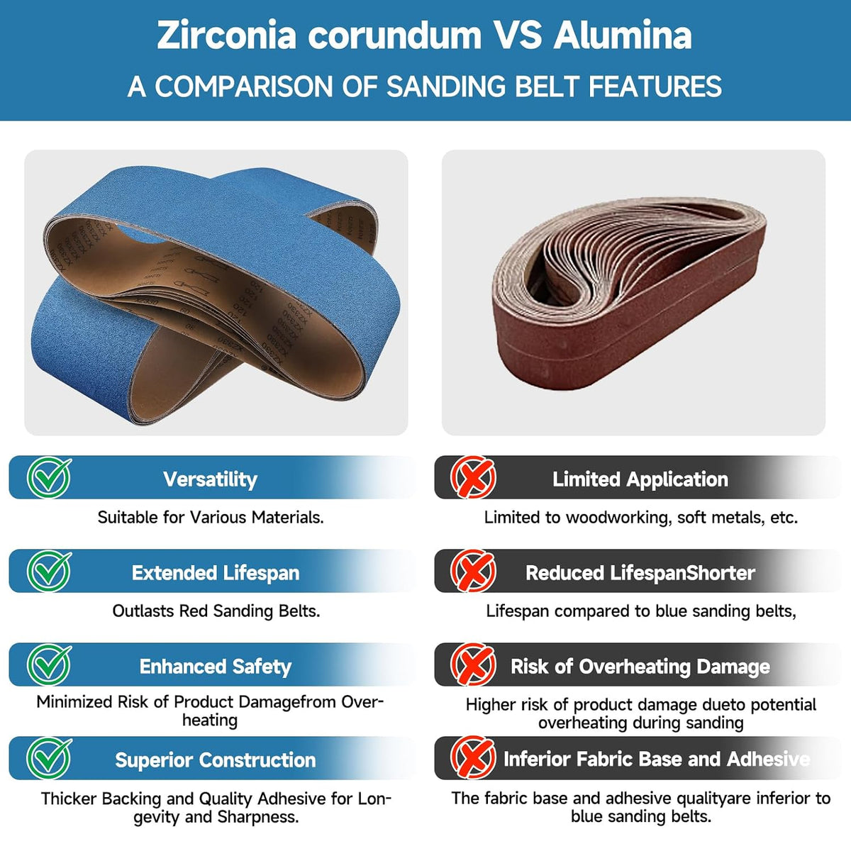 6-Piece Premium 6 x 48 Inch Zirconia Sanding Belts 40-400 Grit