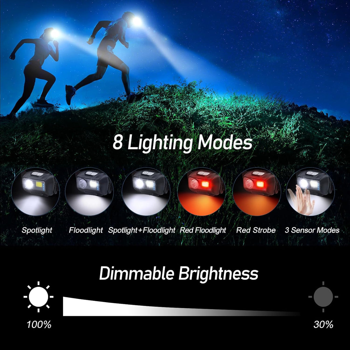 LED Headlamp Rechargeable, 2000L Super Bright Headlight Flashlight