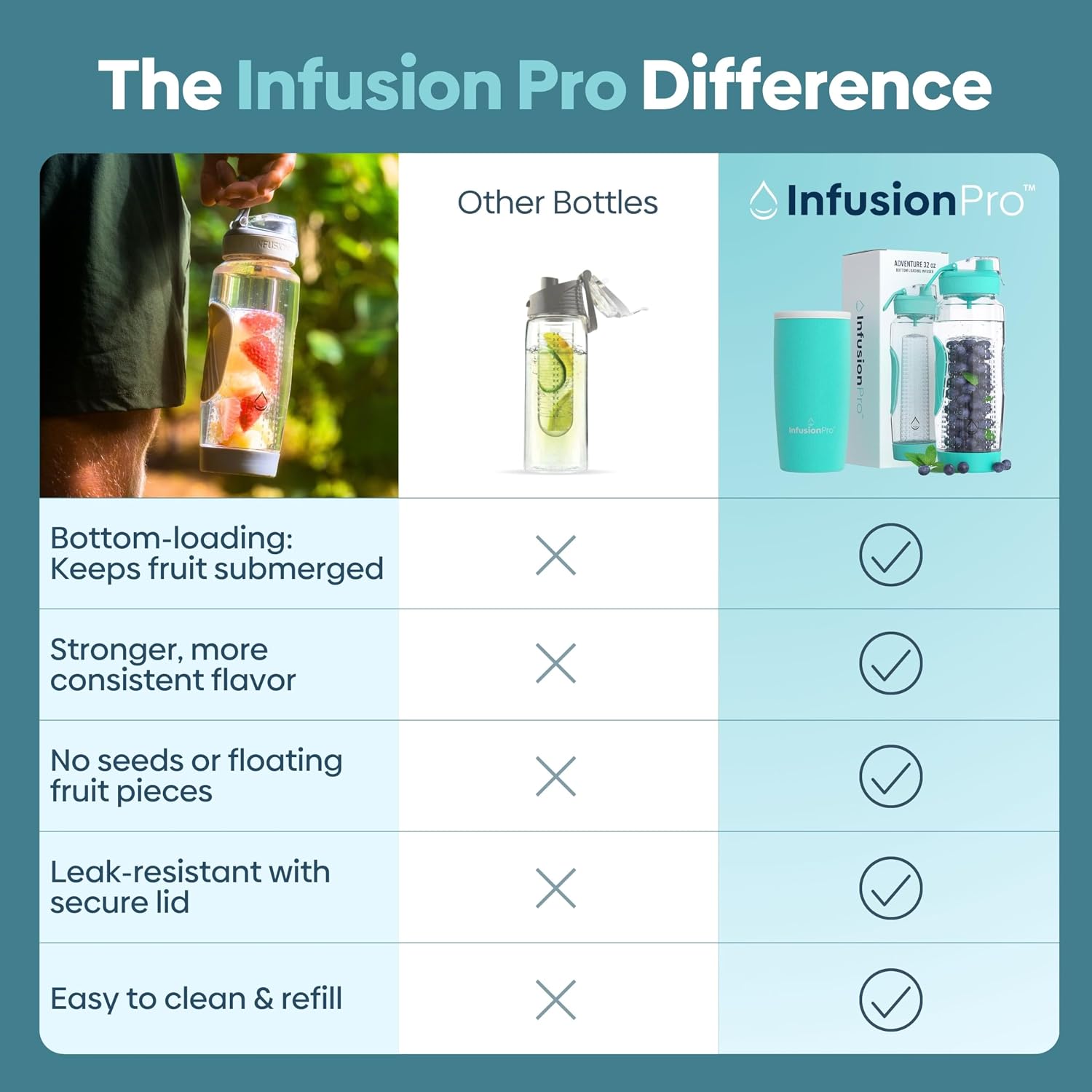 32 oz Fruit Infuser Water Bottle with Insulated Sleeve & 50 Recipe Fruit Infusion Water eBook : Bottom Loading, Large