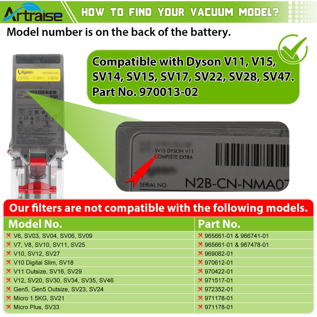 Artraise Vacuum Filter Replacement Parts for Dyson V11 V15 SV28 Detect