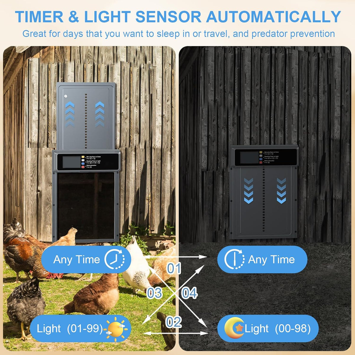 Automatic Chicken Coop Door Solar Powered with Timer & Light Sensor