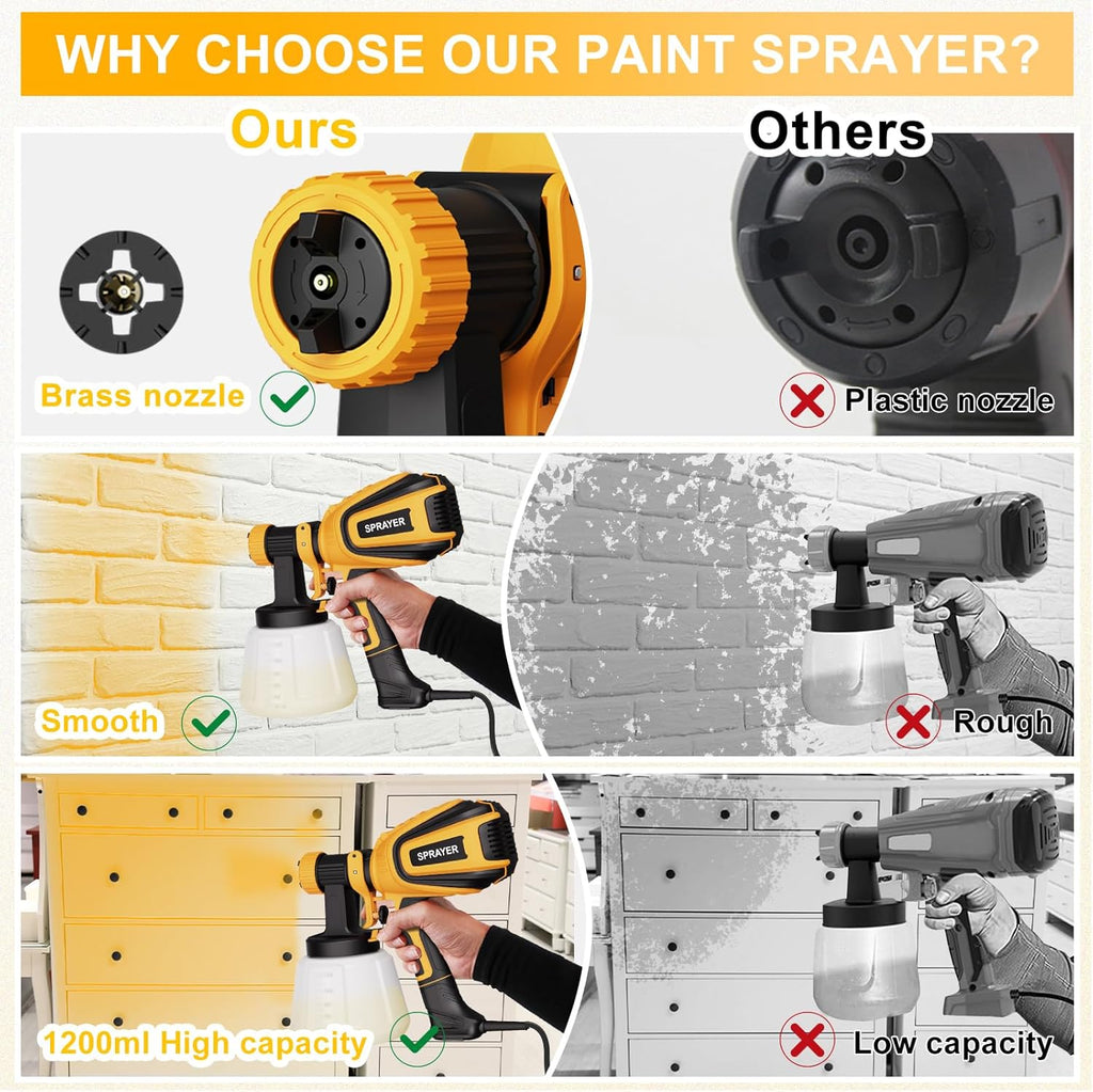 Paint Sprayer, 700W Spray Paint Gun with 4 Nozzles & 3 Patterns