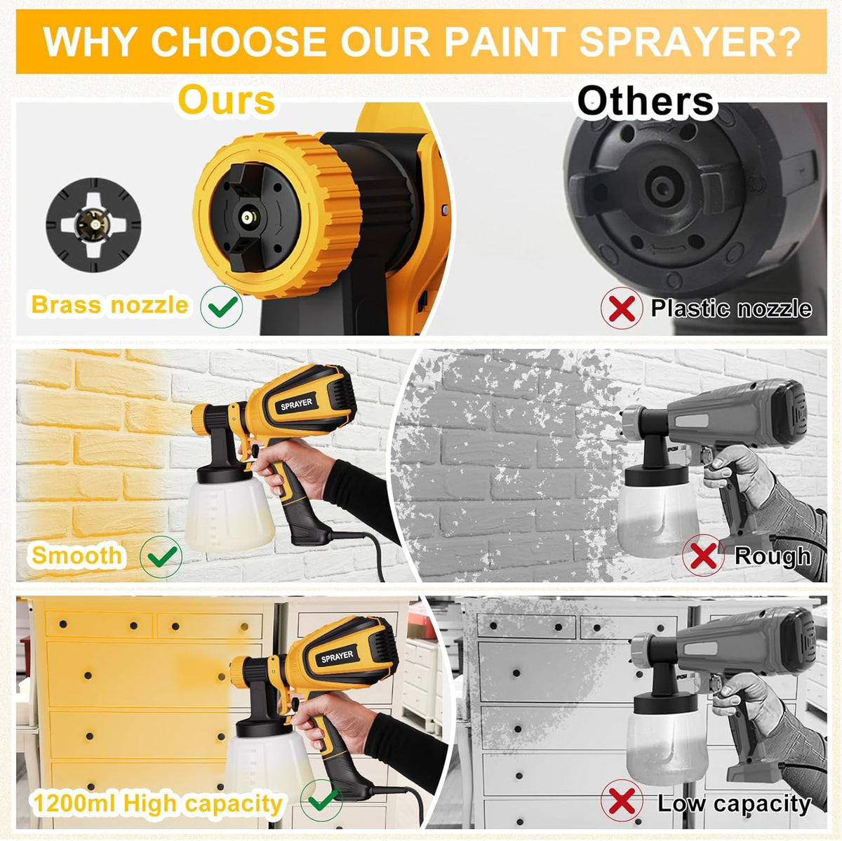 Paint Sprayer, 700W Spray Paint Gun with 4 Nozzles & 3 Patterns