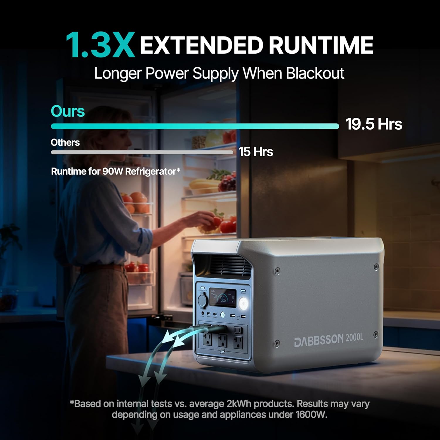 Portable Power Station 2000L, 2048Wh Semi-Solid LiFePO4 Battery, 2200W AC Output 6, 3300W Power Boost, 1 Hr Fast