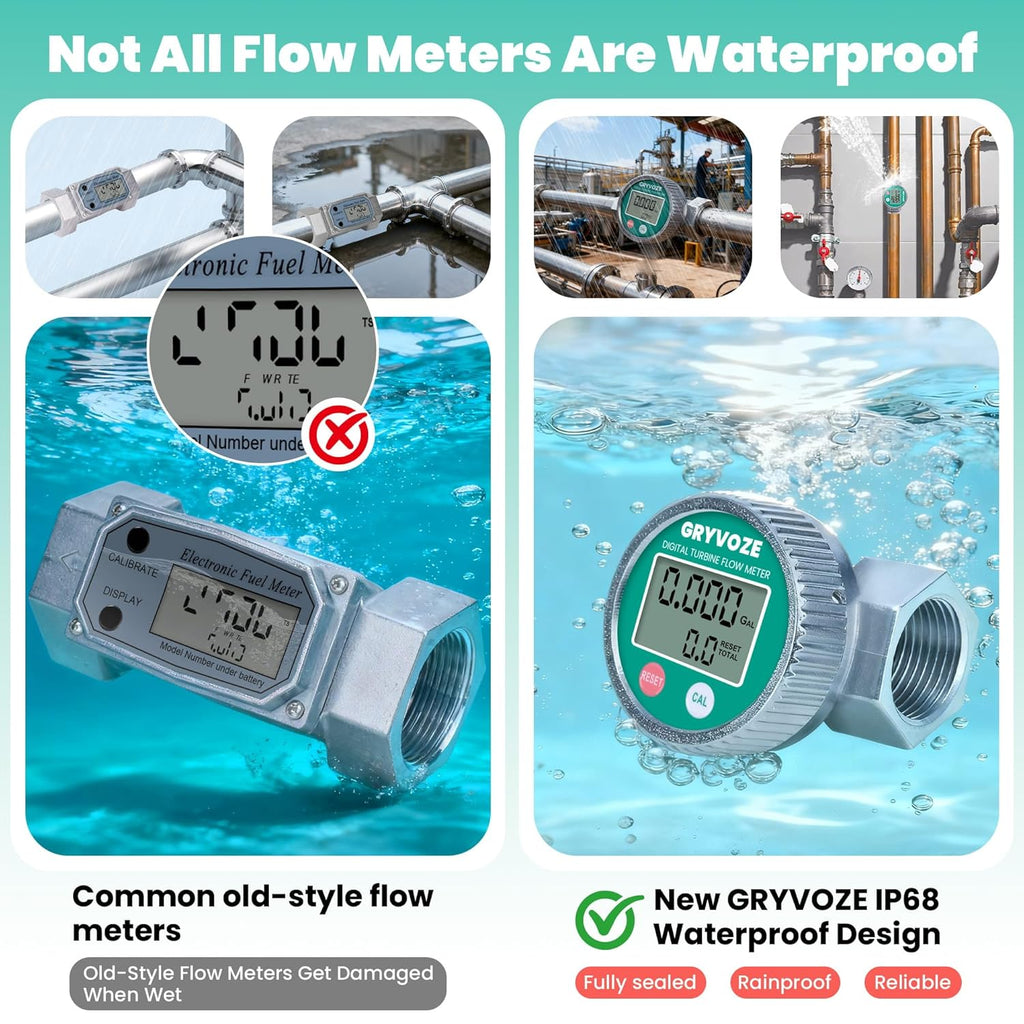 1" Waterproof Fuel Flow Meter, 3/4" Adapters, Diesel & Liquids