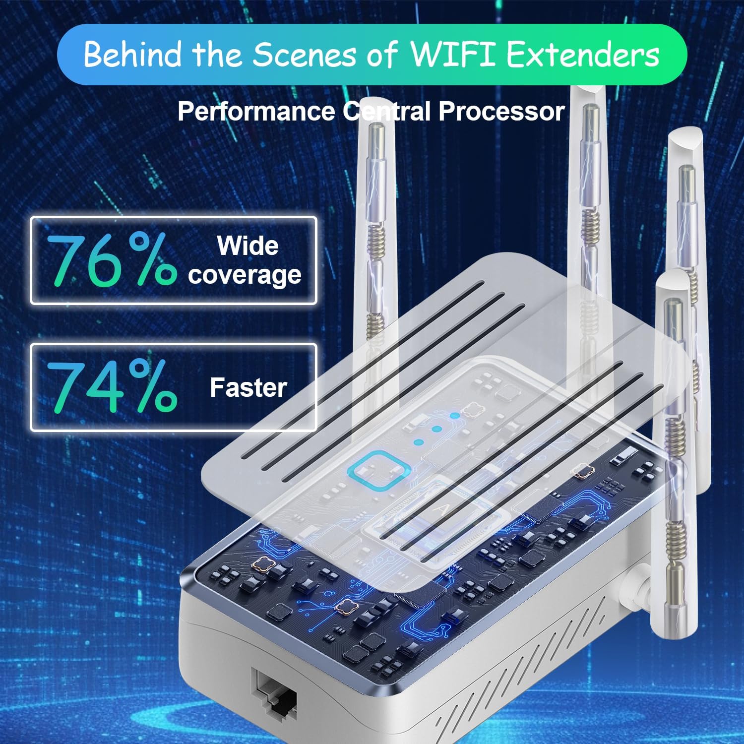 WiFi Extender Signal Booster for Home, Long Range Coverage Up to 9995 Sq. Ft. Internet Repeater, WiFi Range Extender