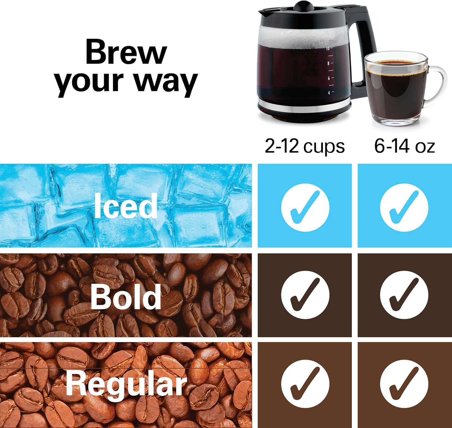 2-Way Drip Coffee Maker & Single Serve Coffee Machine | Hot & Iced Coffee Maker| 12 Cup Glass Carafe| AquaFlow