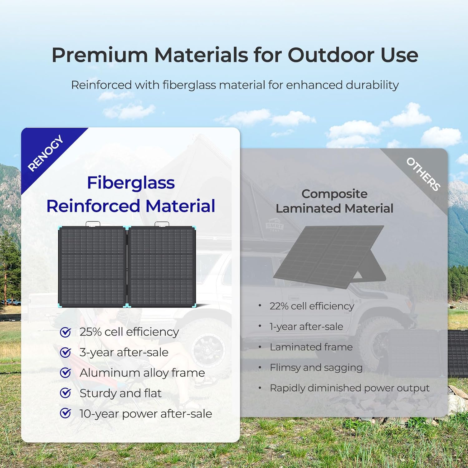 100W Portable Solar Panel, 25% High Efficiency for Power Stations | 100 Watt Foldable Suitcase, Fast Setup with