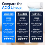 Essentials 18000 BTU 230V 20 SEER2 Mini Split AC/Heating System, White