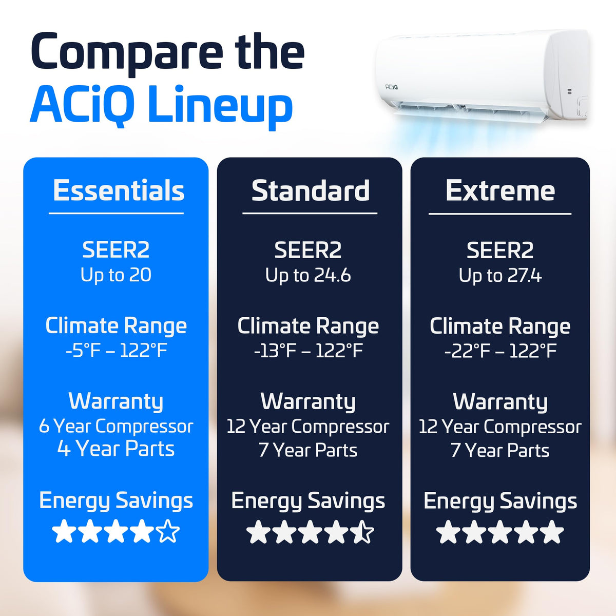 Essentials 18000 BTU 230V 20 SEER2 Mini Split AC/Heating System, White