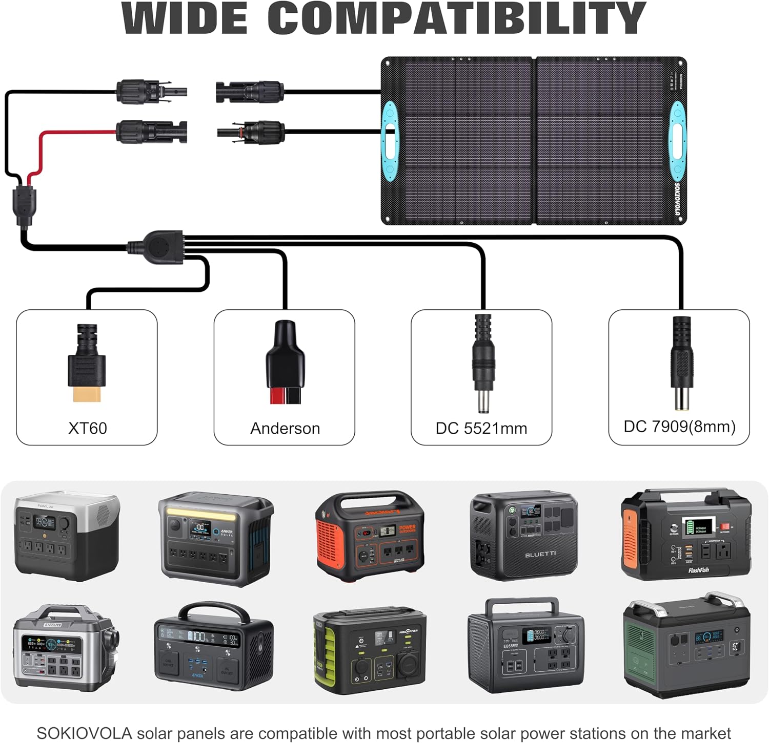 100W Portable Solar Panel for Power Station,ETFE Portable Foldable Solar Charger NextGen 25% High Conversion IP68