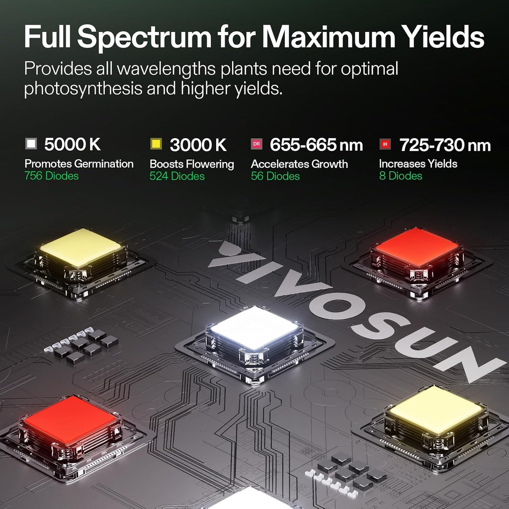 4x4 Grow Tent Kit 400W LED Grow Light WiFi Control A22 Grow System | Automatic Ventilation, Full Spectrum LED Grow