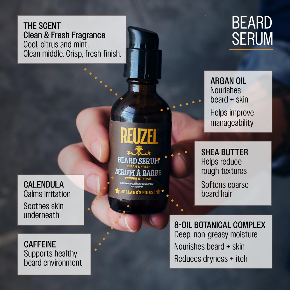 Clean & Fresh Beard Serum, Hydrating, Non-Comedogenic, Natural, Non-Greasy Finish, Light Citrus Mint Scent