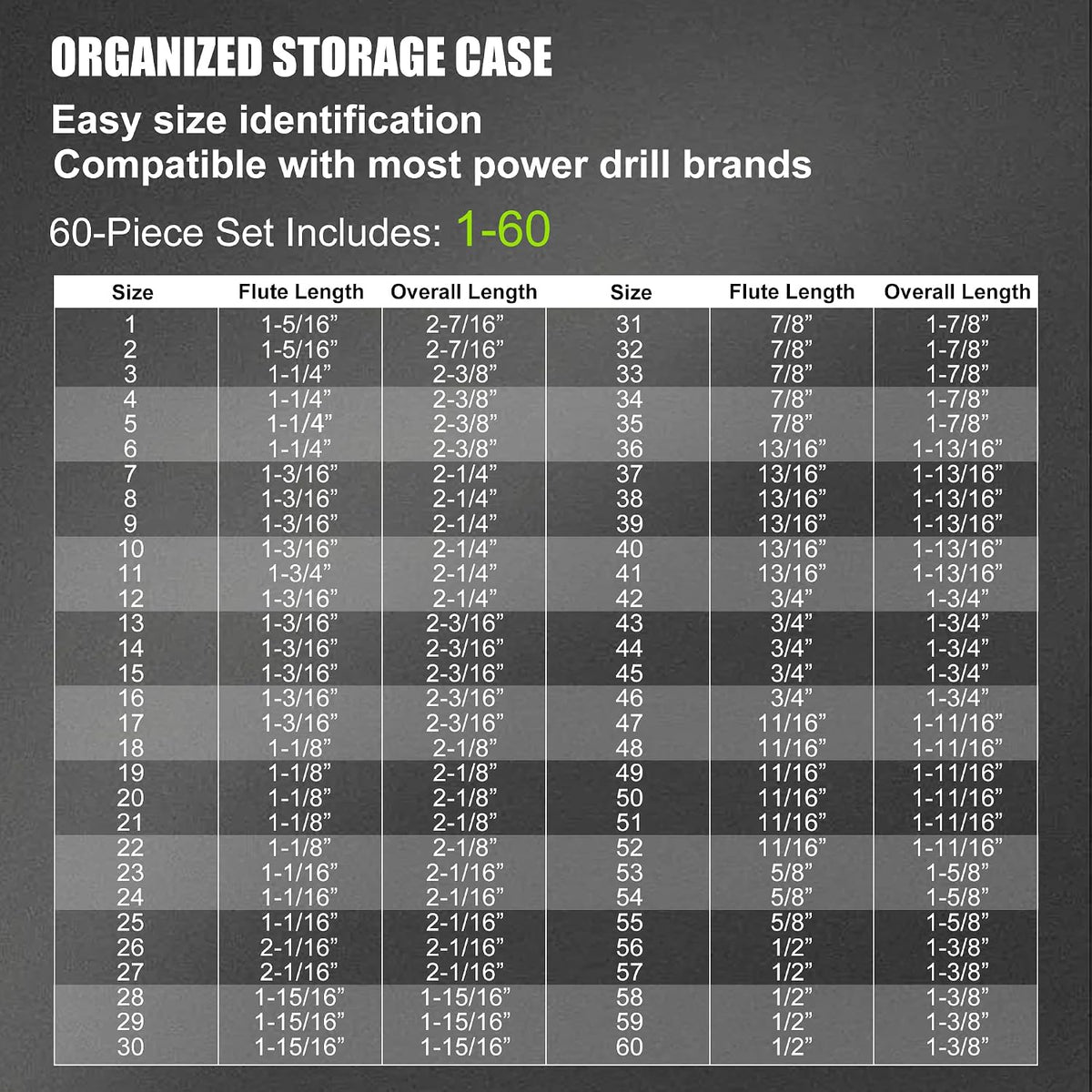 M35 Cobalt Drill Bit Set, 60PCS Number Size HSS Jobber Length Bits