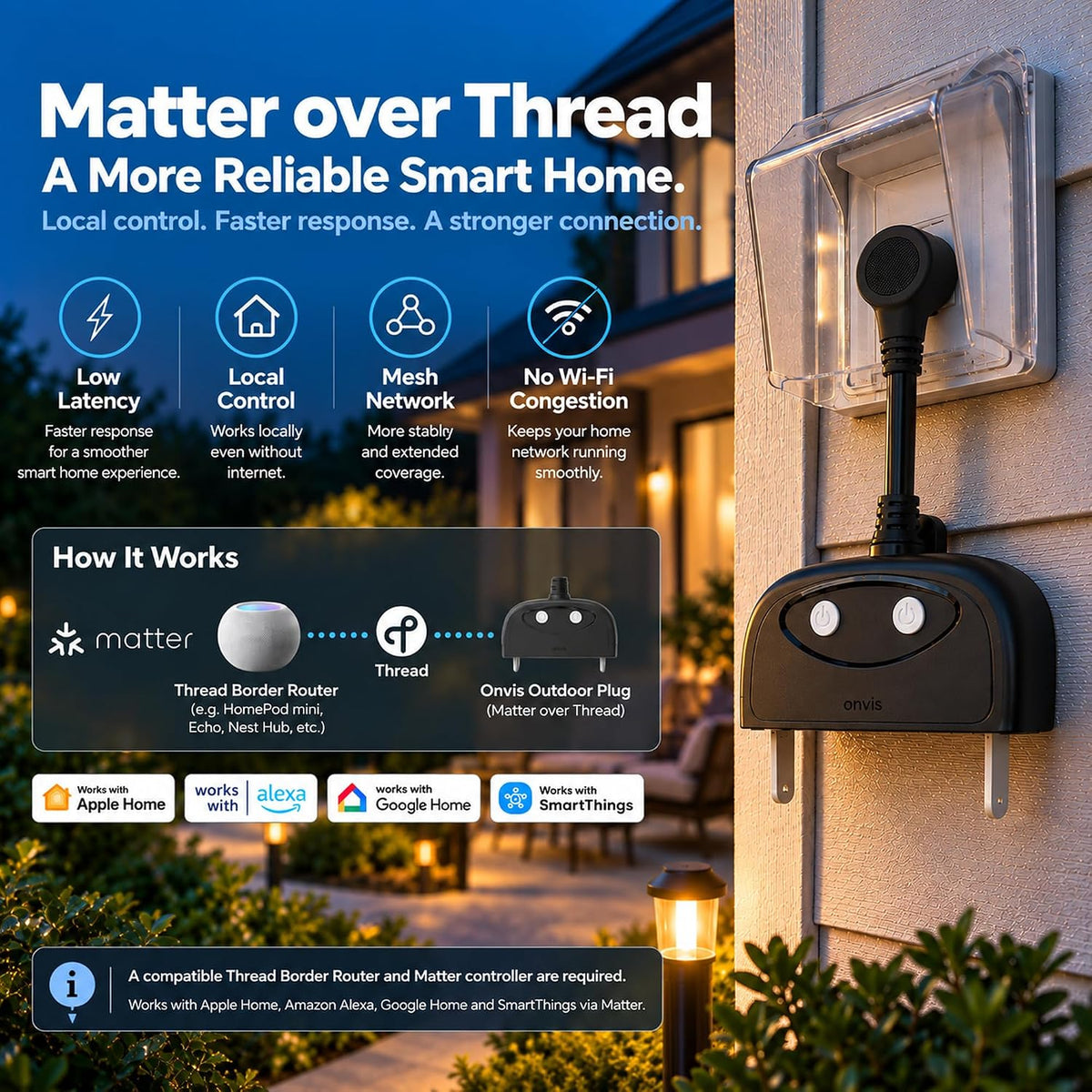 Outdoor Smart Plug, Matter Over Thread, Energy Monitoring, IP65