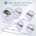 TRENDnet 10GBASE-SR SFP+ Multi Mode LC Module, TEG-10GBSR