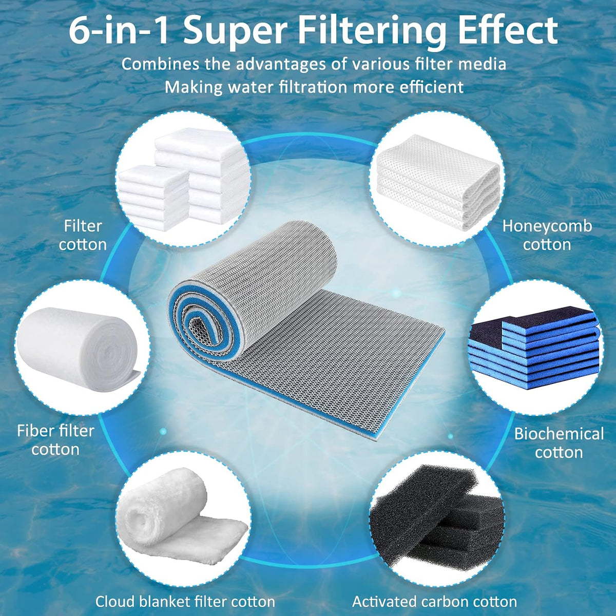 Aquarium Filter Media, Upgraded 8-Layer Filter Sponge Pad for Fish Tank and Pond, Super Filtering Effect, Cut to Fit