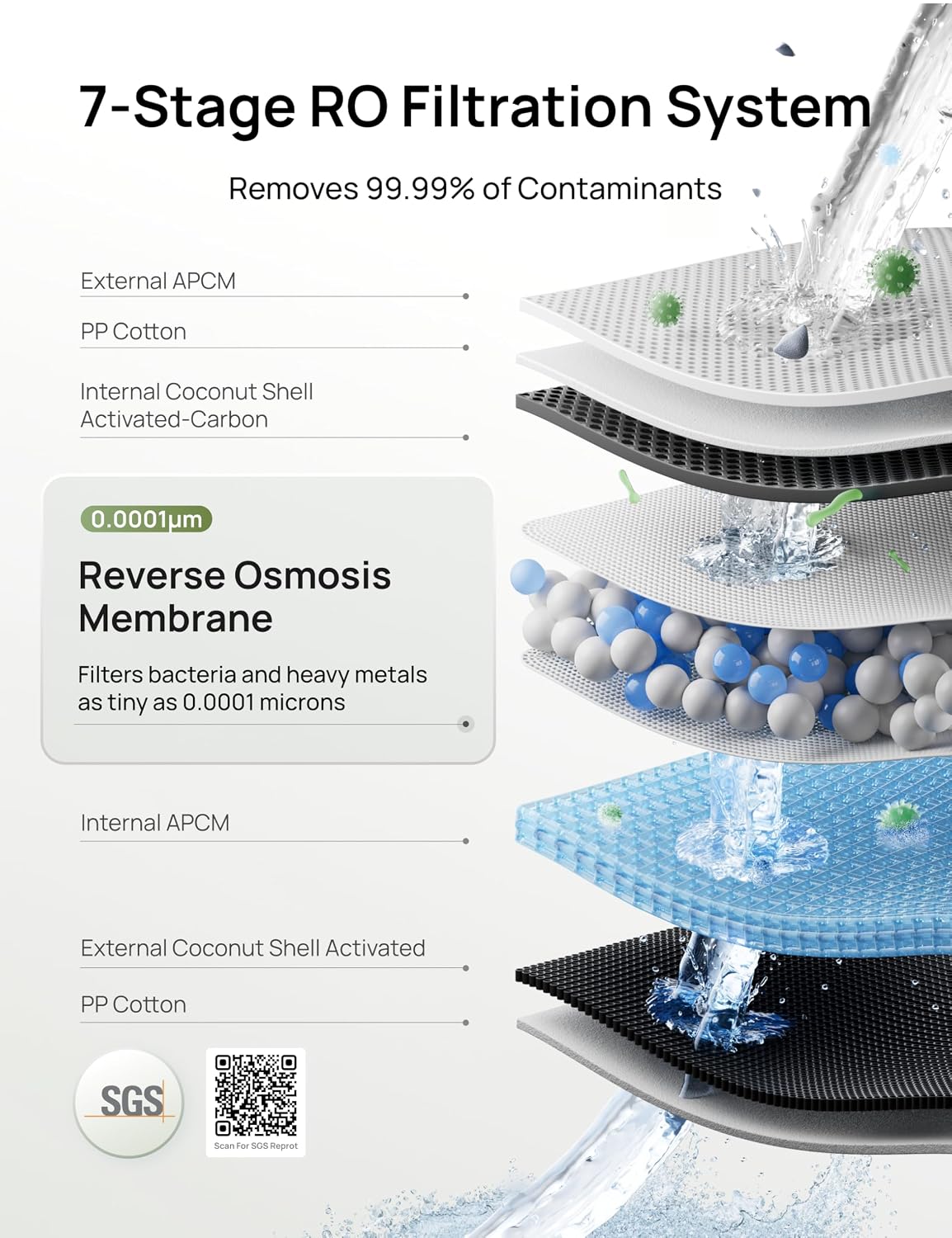 Reverse Osmosis Water Filter Countertop, RO Filtration System, 3:1 Pure to Drain, TDS & Filter Life & 2 Autofill