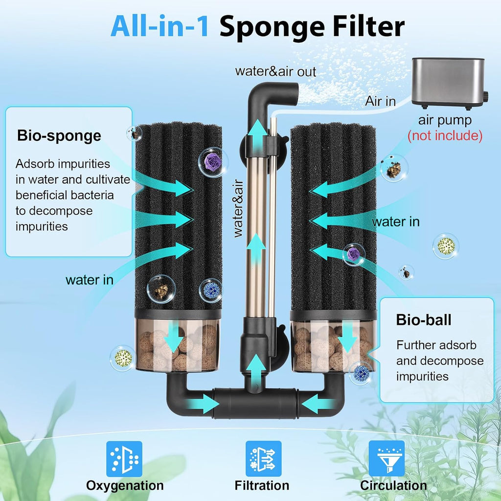 Aquarium Double Sponge Filter: Upgraded Sponge Filter with Larger Filtration Area, Come with Extendable Clip, 2 Spare