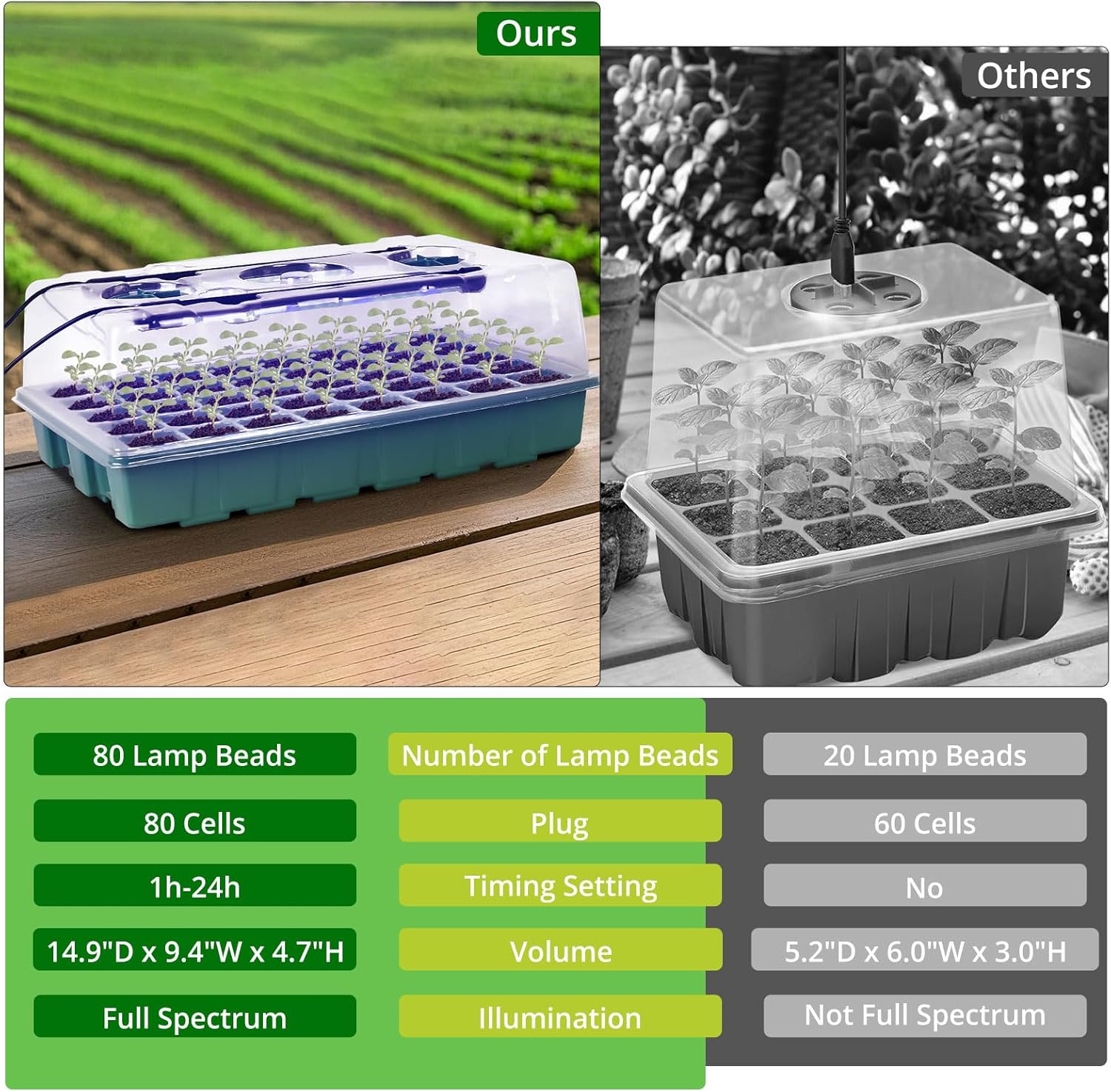 Seed Starter Tray with Grow Light, Intelligent Display Digital Controller, 80 Cells Seed Starter Kit with Humidity