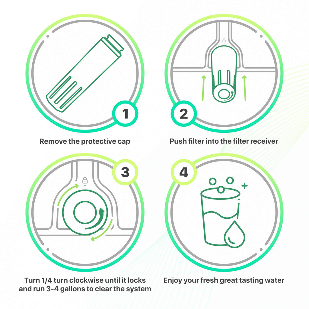 UKF8001 Water Filter Replacement for Whirlpool EveryDrop 2-Pack