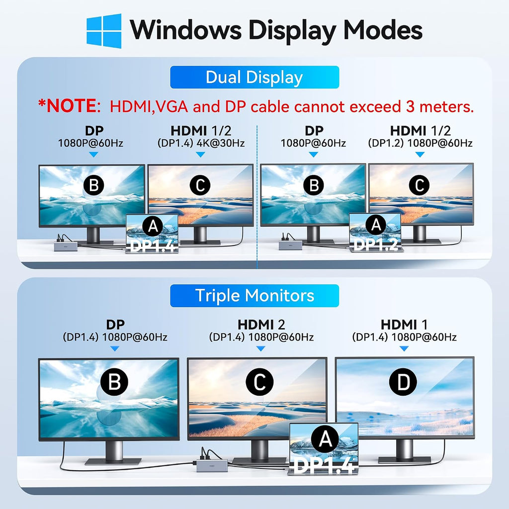 USB C Docking Station Dual Monitor for HP,Laptop Docking Station 3 Monitors | USB C Hub Dock Triple Display to 2 HDMI