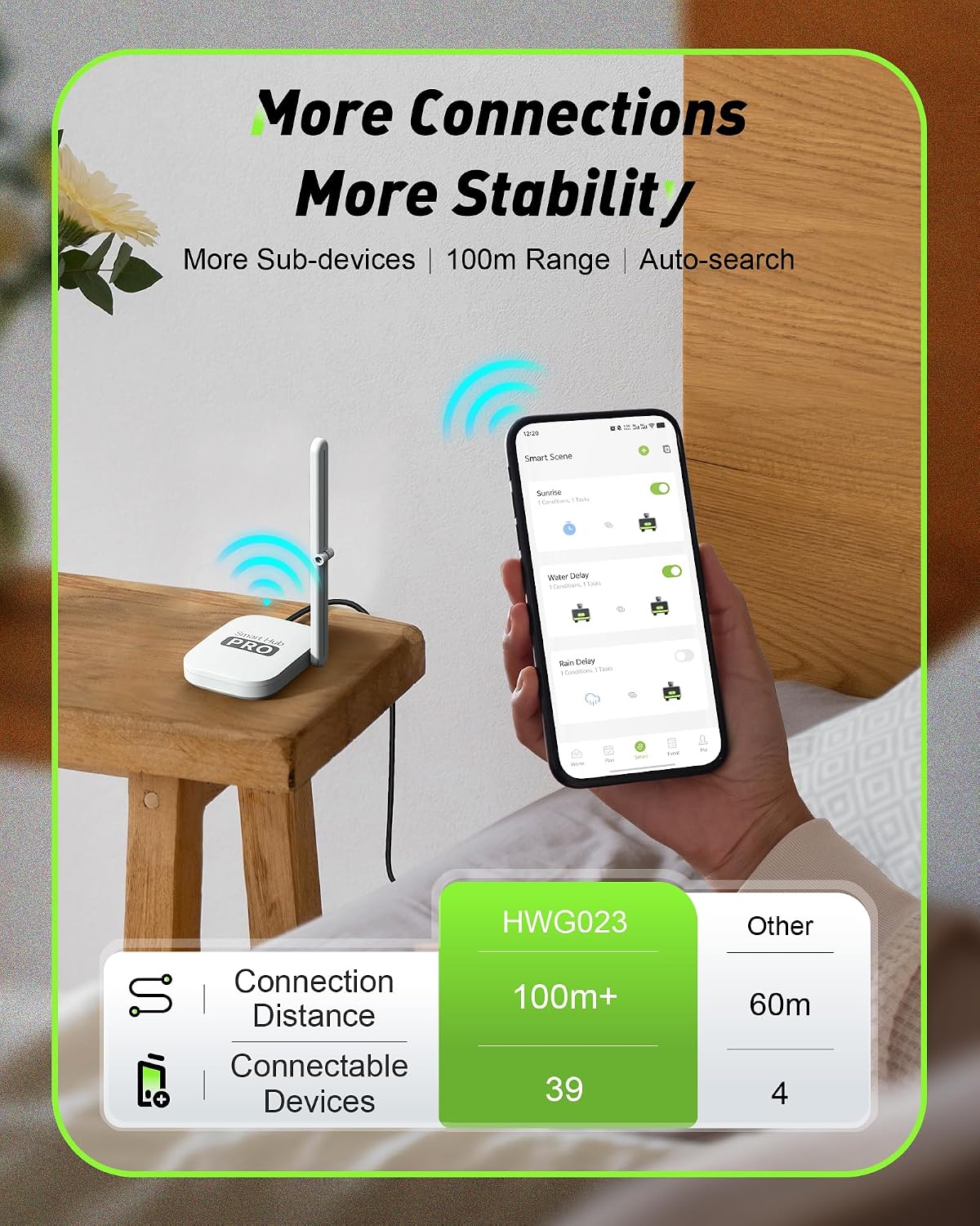WiFi Water Timer for Garden Hose with Brass Inlet & Outlet, 2-Zone Smart Hose Timer, WiFi Irrigation Controller via