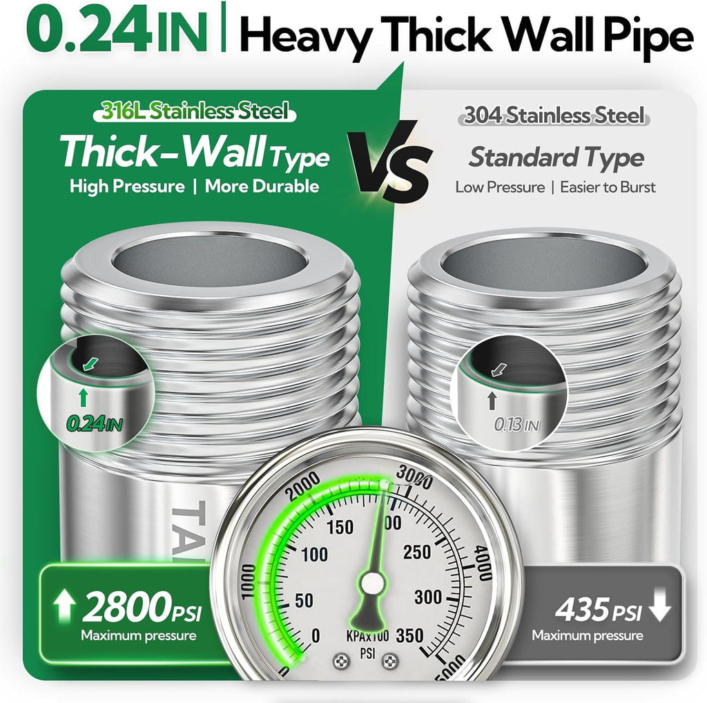 TAISHER 2Pcs 316 Thickened Nipple Cast Pipe,3/4" NPT Male, 2" Length