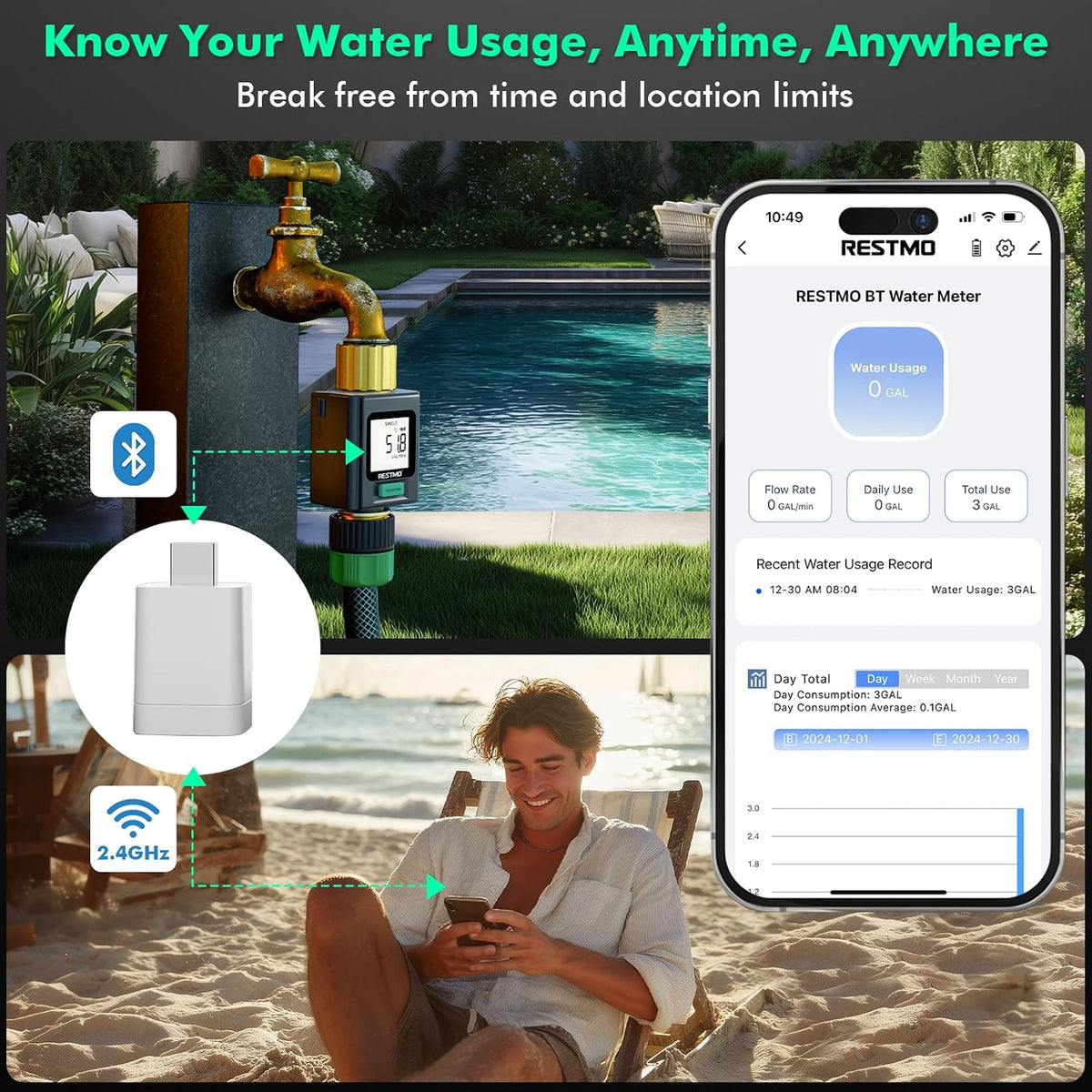 RESTMO Smart Water Flow Meter with Screen Backlight, 2.4GHz WiFi Connection
