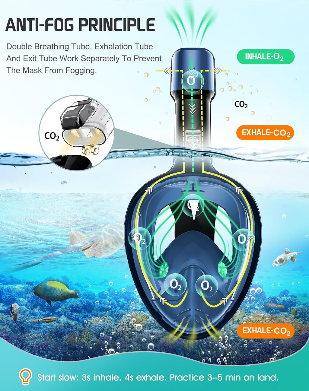 Full Face Snorkel Mask, Snorkeling Gear for Adults with Latest Dry Top Breathing System and Detachable Camera Mount