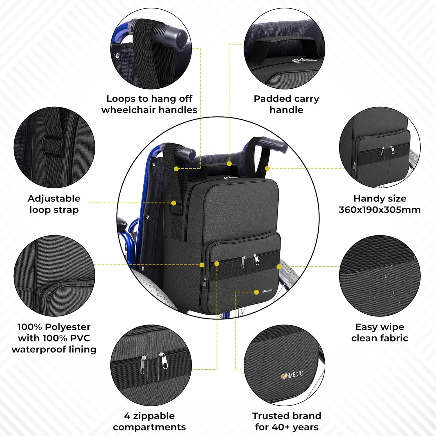 Deluxe Wheelchair Bag – Storage Backpack for Adults – Hangs Securely on Wheelchair Back – Organiser for Mobility &