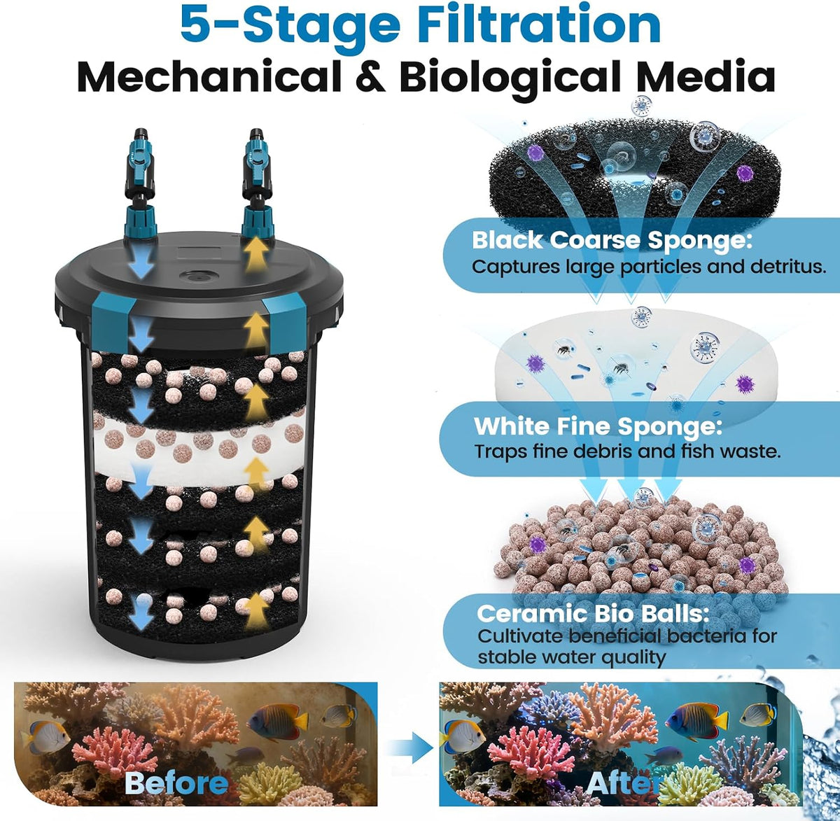 Self-Priming Aquarium Canister Filter with Controller, 900 L/H