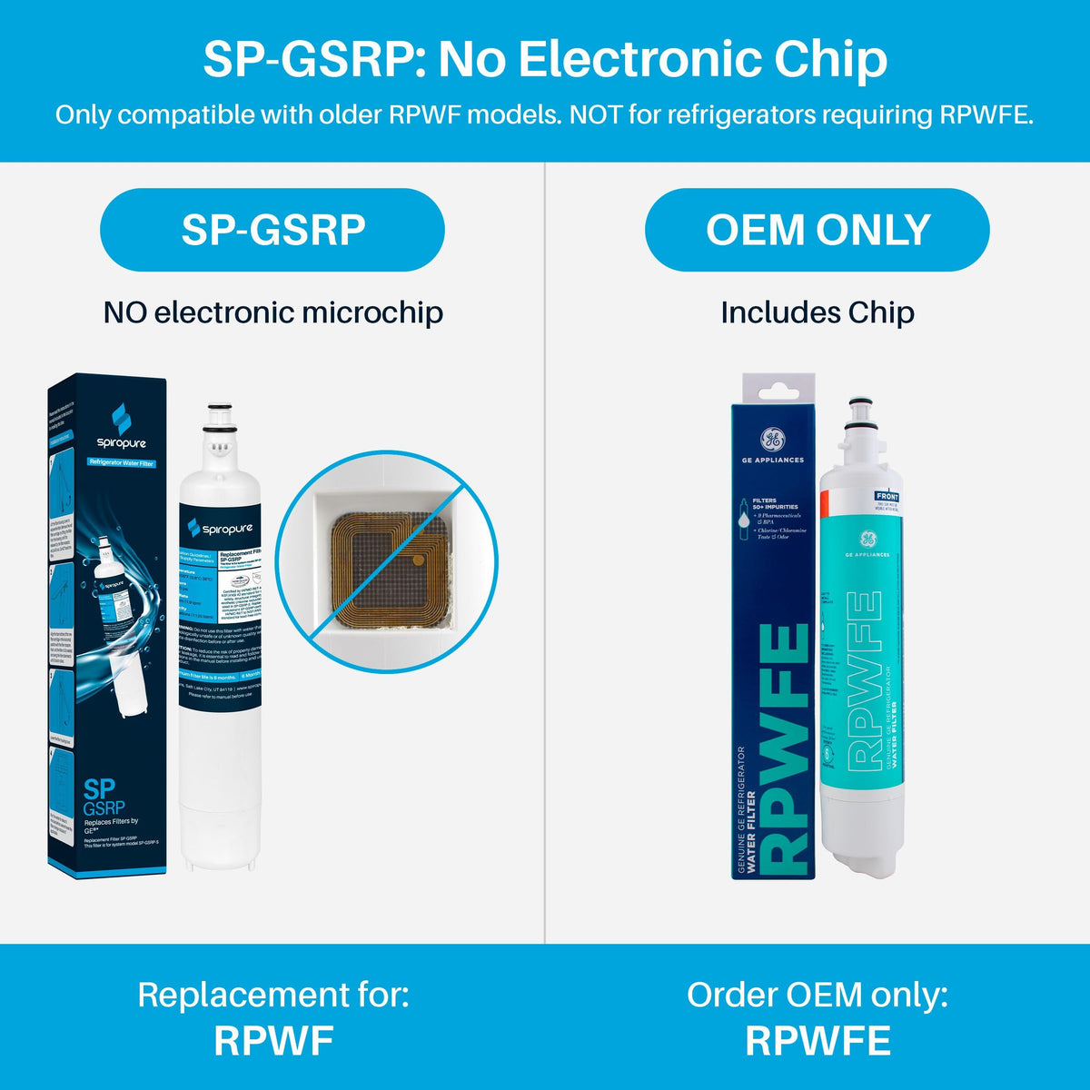 SpiroPure SP-GSRP NSF Water Filter Replacement for RPWF, NO Electronic Chip