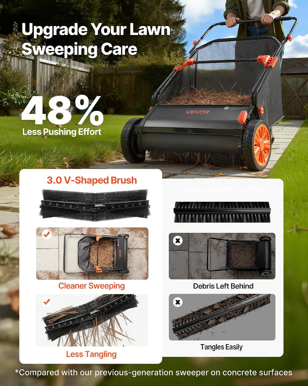 Push Lawn Sweeper 26 in Leaf & Grass Collector 7 cu. ft. Hopper Bag