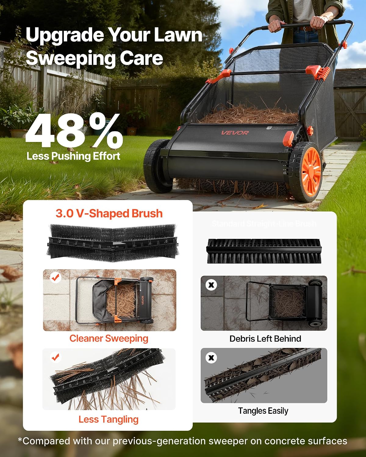 Push Lawn Sweeper 26 in Leaf & Grass Collector 7 cu. ft. Hopper Bag