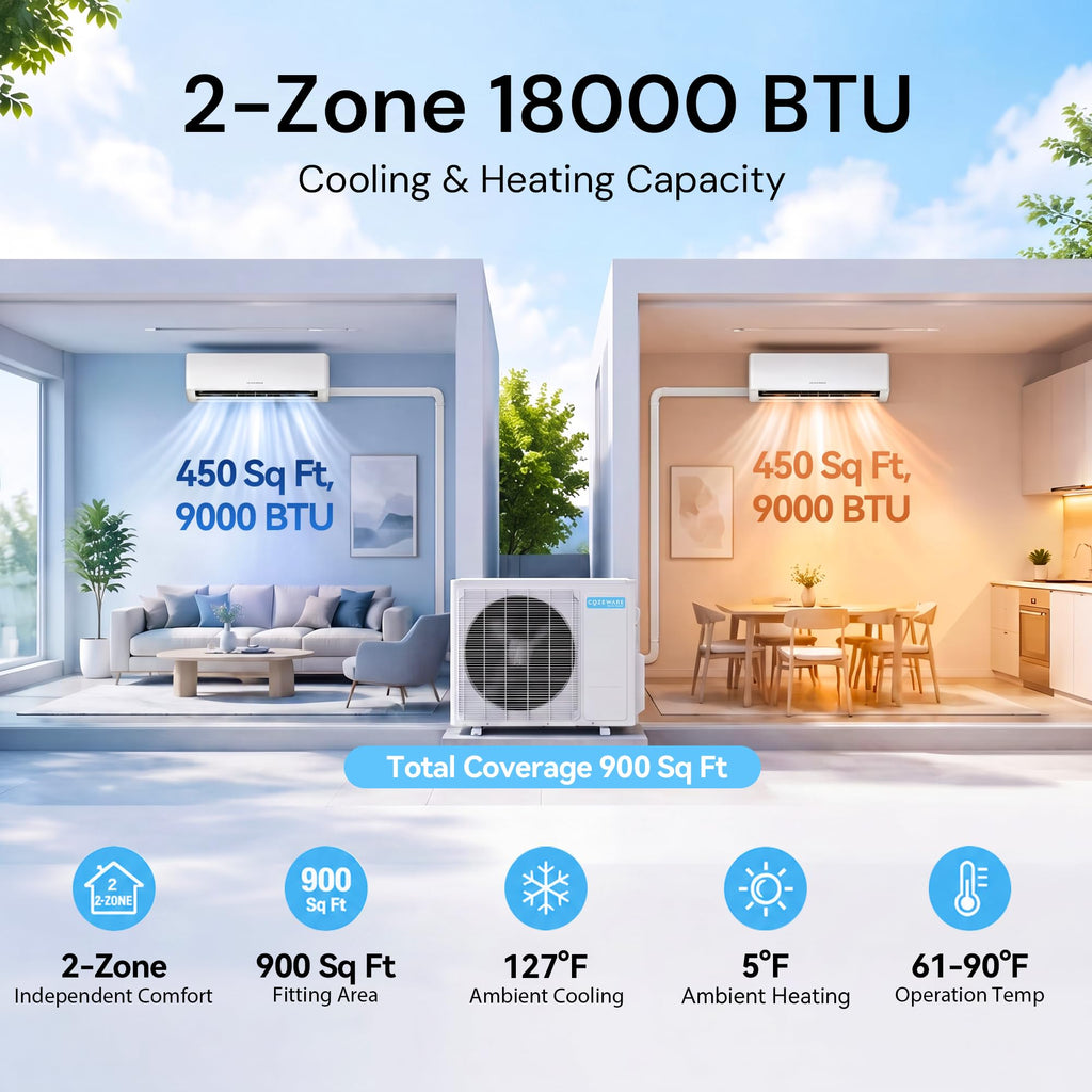 Energy Star 18000 BTU 2 Zone Mini Split AC/Heating System 9K+9K