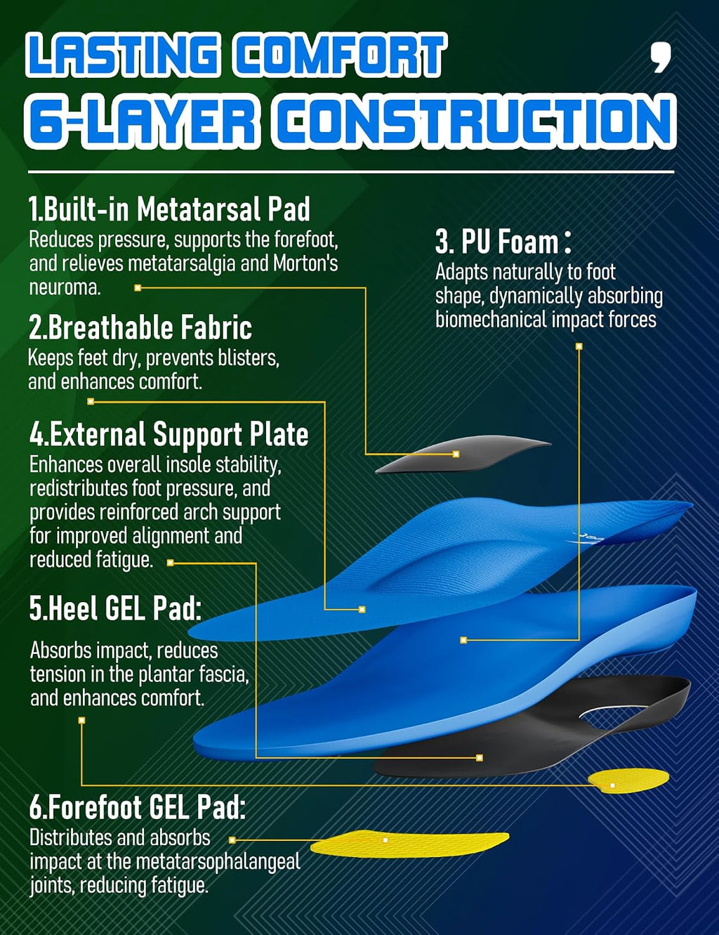 Orthotic Insoles with Metatarsal Pads, Plantar Fasciitis Arch Support Inserts for Metatarsalgia, Morton's Neuroma