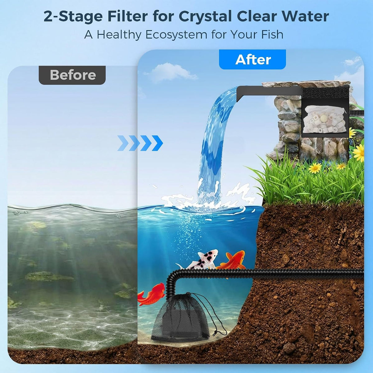 12.2" Pond Waterfall Spillway Filter 660GPH Pump for Garden Stream