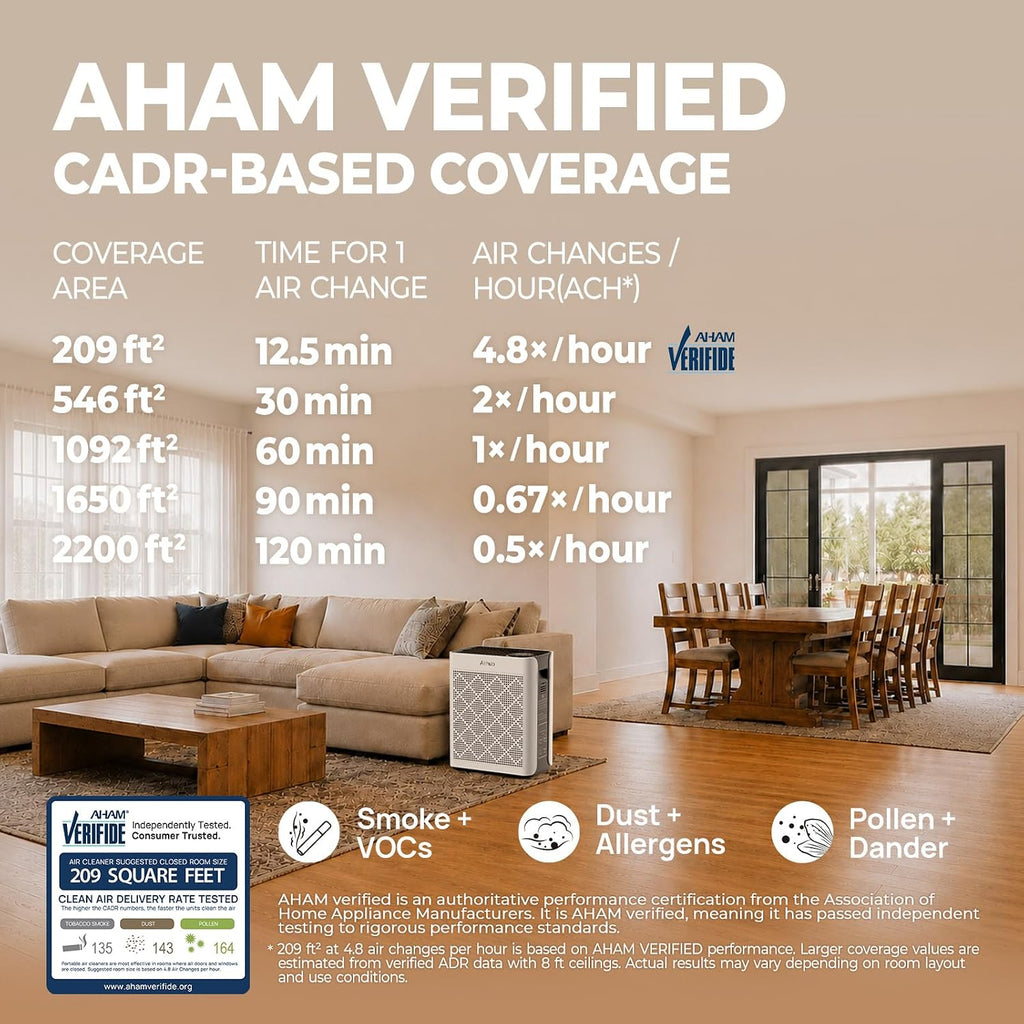 Air Purifiers for Home Bedroom Large Room Up to 1092 Ft² 1Hr AHAM Verified | HEPA Filter with Activated Carbon &