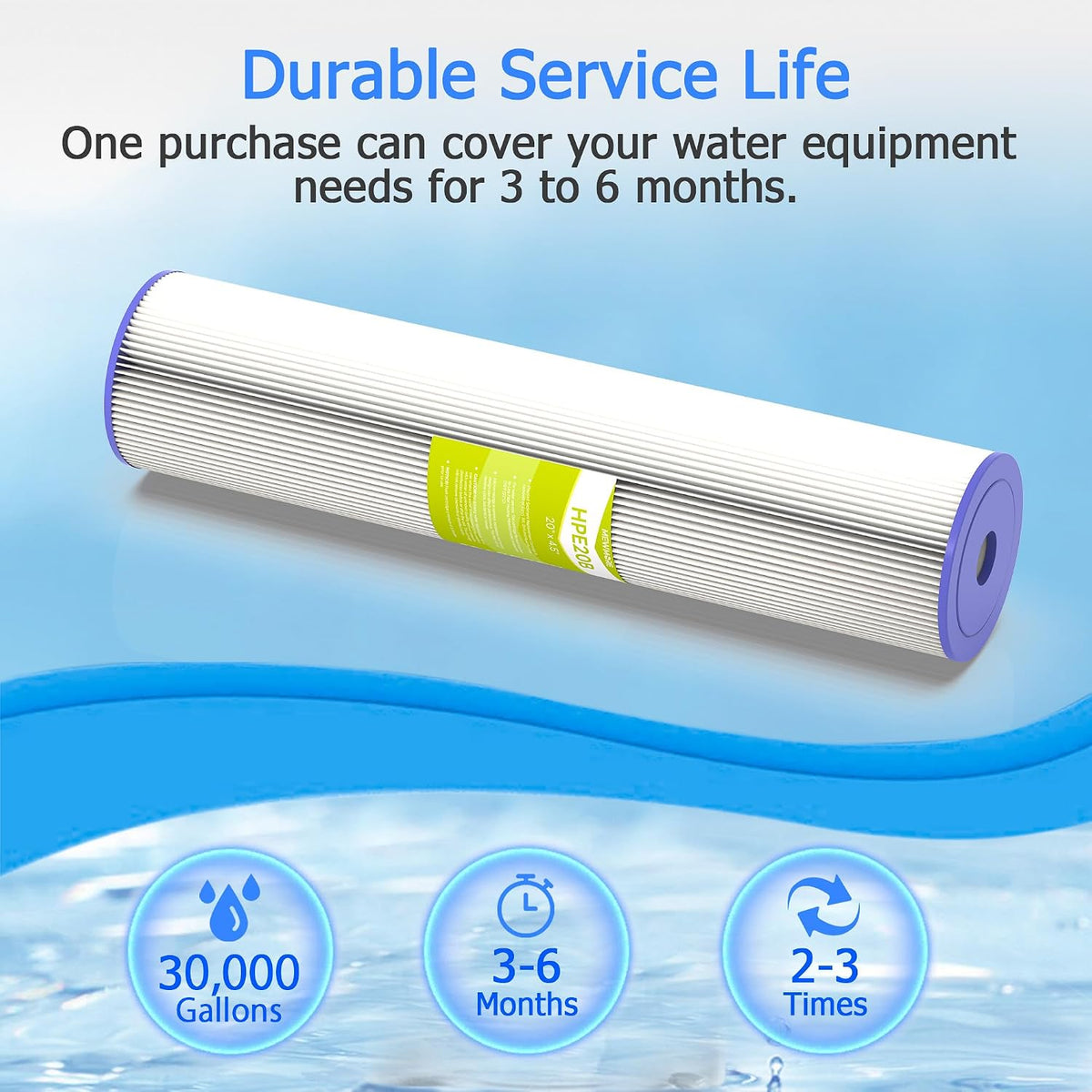 20 Micron Whole House Water Filter Cartridge, 20" x 4.5", 2-Pack
