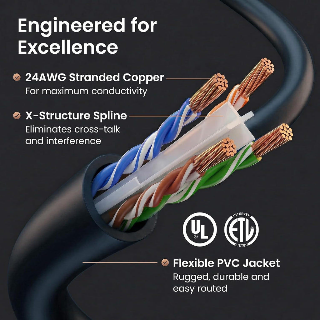 Cat6 Patch Cables Cat 6 Ethernet Cable 25 ft 10-Pack Black | Ethernet Patch Cable, 10Gbps 550MHz 24AWG Pure Copper