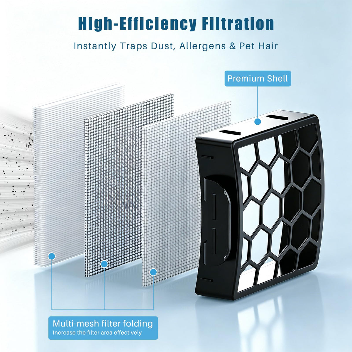 Vacuum Filter Replacement Compatible with Shark Rotator LA300 LA301