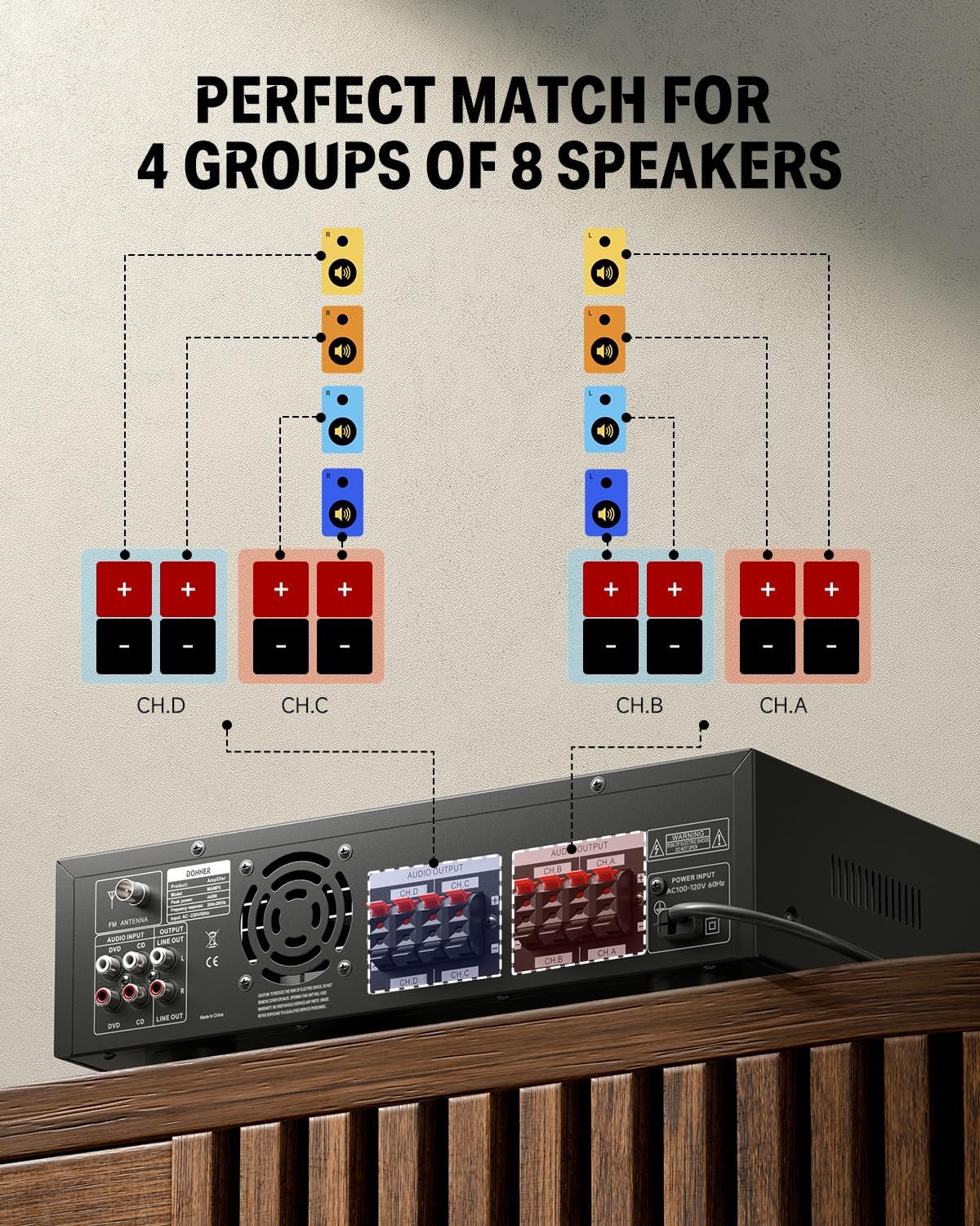 Bluetooth 5.0 Stereo Audio Amplifier Receiver, 4 Channel 440W Peak Power Home Theater Stereo Receiver with USB, SD