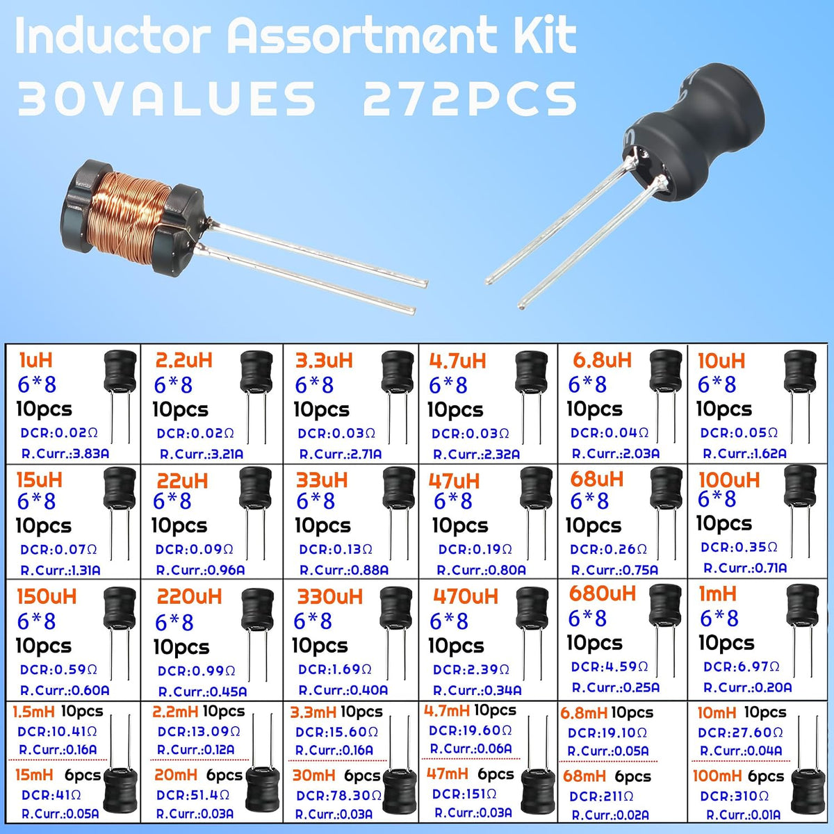 30 Values 272 PCS Inductor Assortment Kit 1uH to 100mH DIP Radial