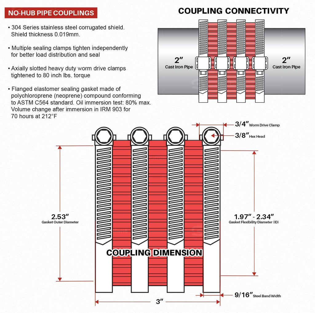 Supply Giant 37422CS No-Hub Coupling Heavy Duty Colored Shield, 2 inch, Red