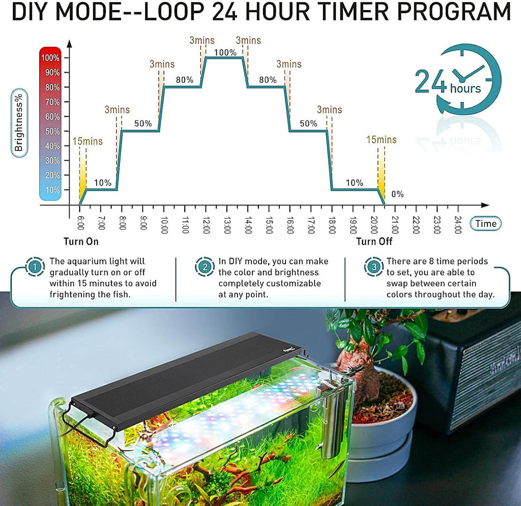 Auto On Off LED Aquarium Light, Full Spectrum Fish Tank Light with LCD Monitor, 24/7 Lighting Cycle, 7 Colors