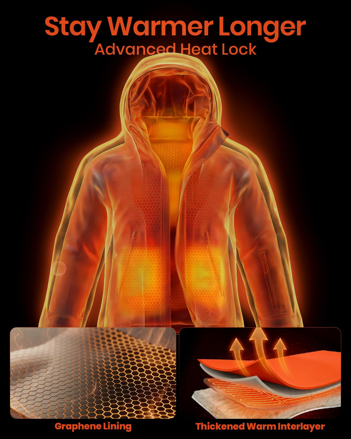 Heated Jacket for Men with 7.4V Battery, Waterproof Ski Shell