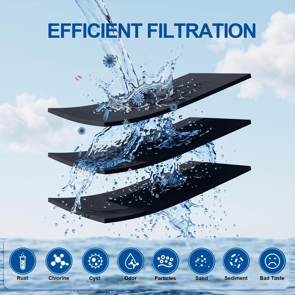 UKF8001 Water Filter Replacement for EDR4RXD1, Filter 4, 300 Gallons 3 Pack