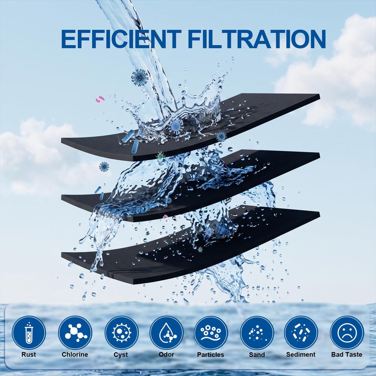 UKF8001 Water Filter Replacement for EDR4RXD1, Filter 4, 300 Gallons 3 Pack